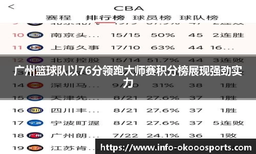 广州篮球队以76分领跑大师赛积分榜展现强劲实力